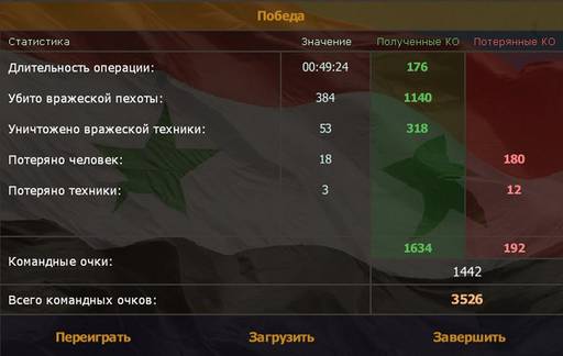 Сирия: Русская буря - «СИРИЯ: РУССКАЯ БУРЯ: ВОЗВРАЩЕНИЕ В ПАЛЬМИРУ» (Прохождение на "Реалистичном" уровне сложности) Сирия: Русская буря - «СИРИЯ: РУССКАЯ БУРЯ: ВОЗВРАЩЕНИЕ В ПАЛЬМИРУ» (Прохождение на "Реалистичном" уровне сложности)